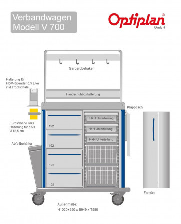 Verbandwagen OPTIPLAN 700