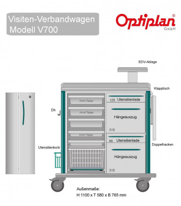 Verbandwagen OPTIPLAN 700